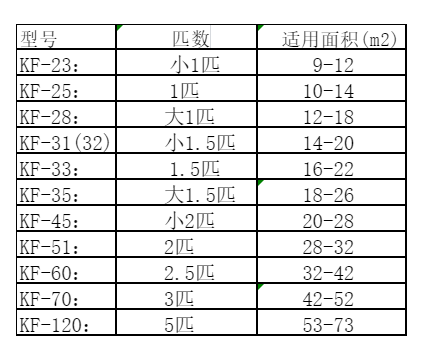 鼎湖空调维修